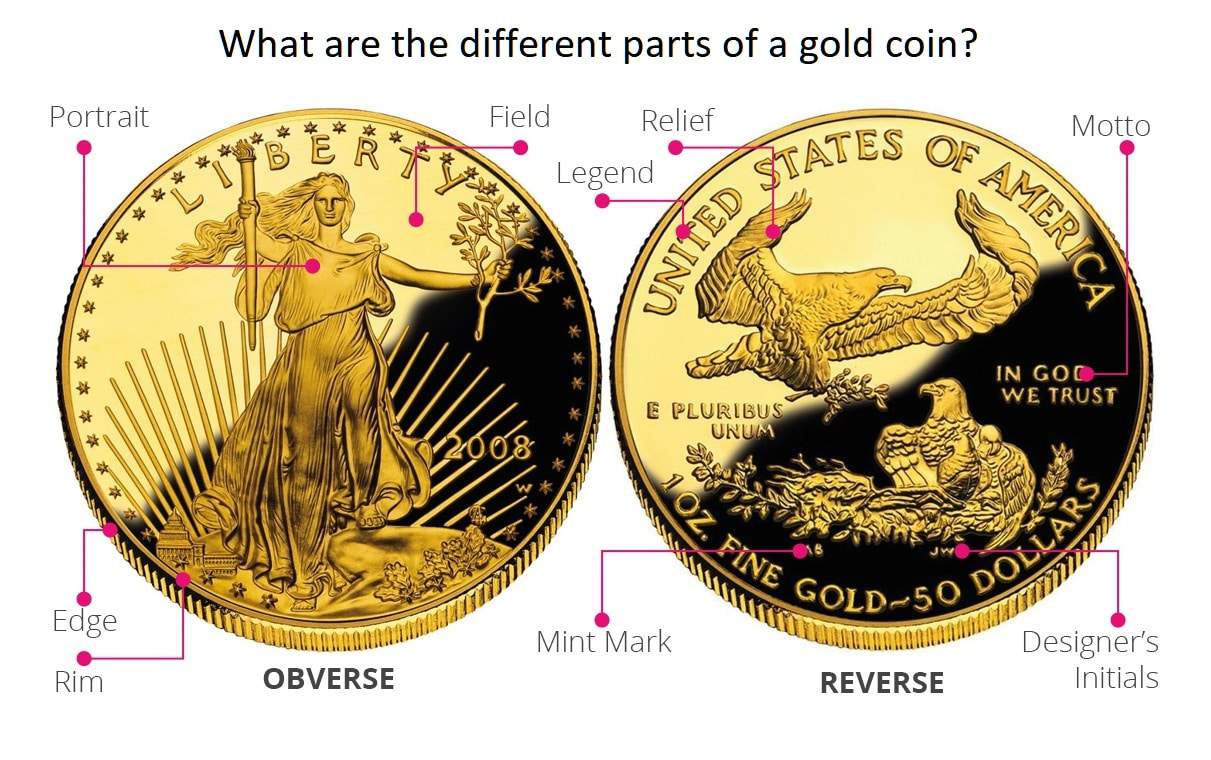 When starting your gold coin collection, it's good to be familiar with the terminology.