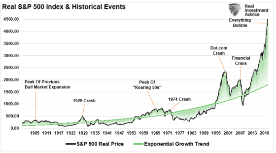 When you see the stock market in the long term, you see the ups and downs, crashes and corrections.