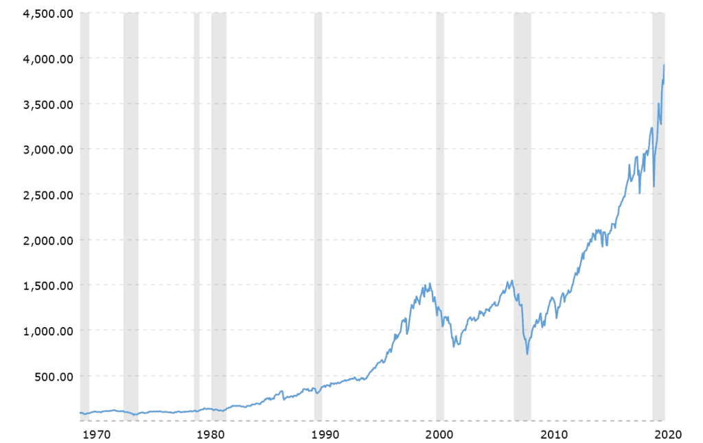 The explosive growth in the stock market has led to the biggest stock market bubble in history.