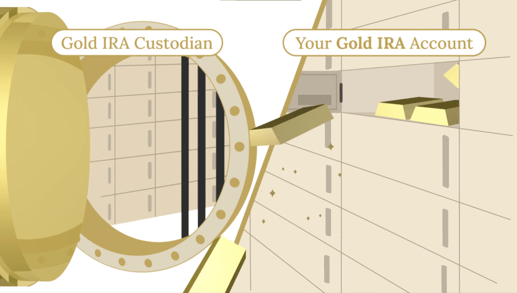 Explore a Gold IRA from Gold Alliance