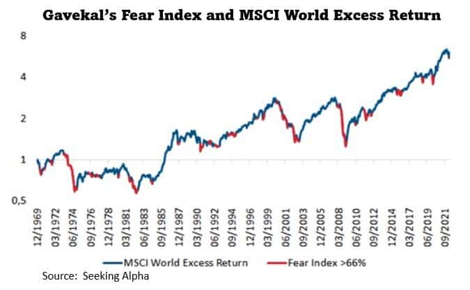 A chart showing how fear is spreading among investors and how that amplifies bad news and sends stocks down.