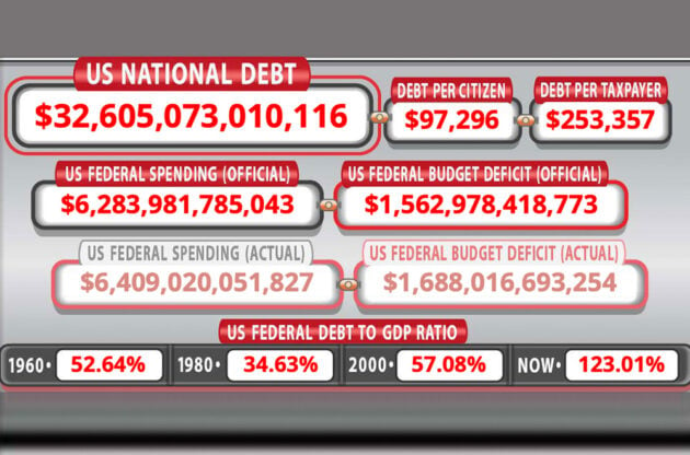 The national debt is rising, and your share is rising with it.
